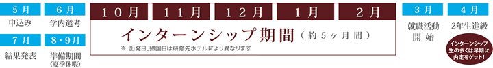 スケジュール