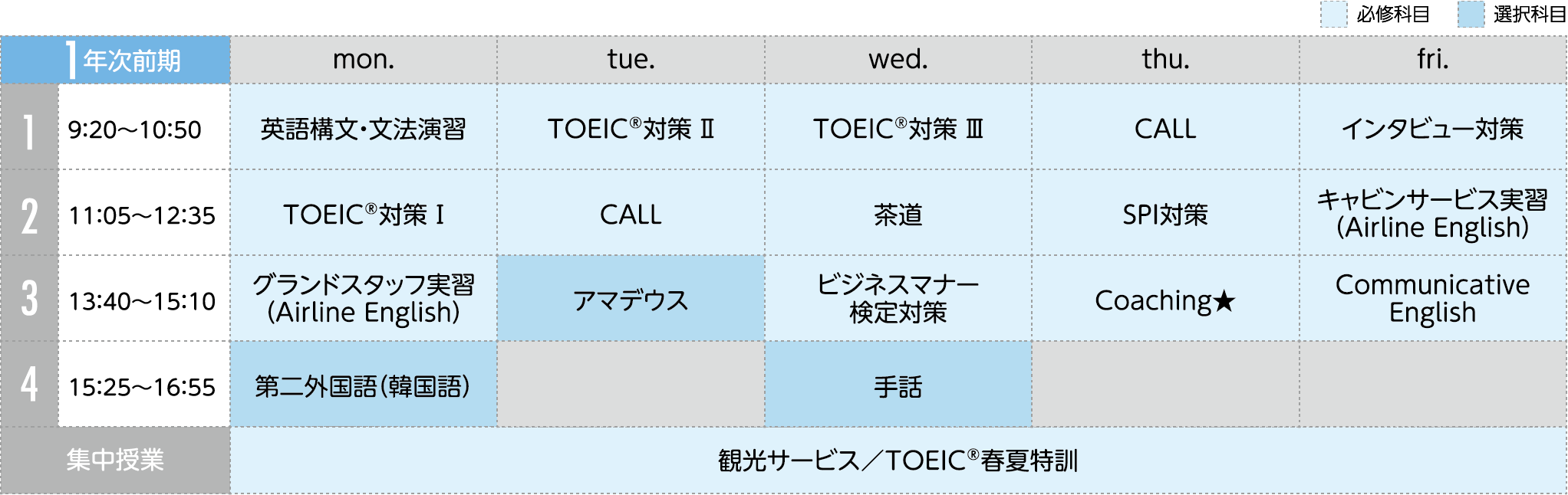 時間割(一例)