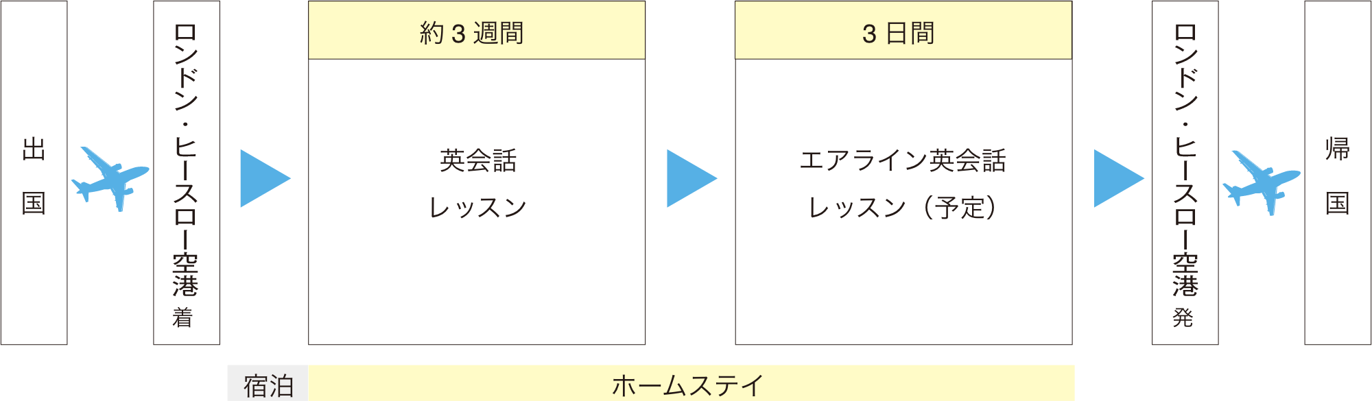 イギリス短期語学留学/約3週間/2年制希望者のみ