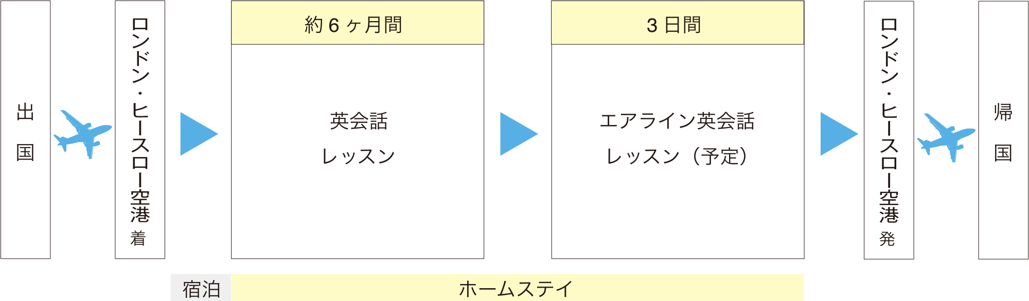 イギリス長期語学留学/約6ヶ月間/3年制全員