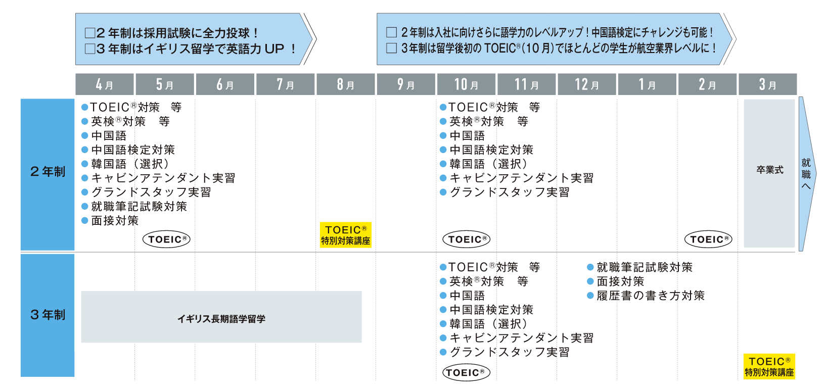 2年次