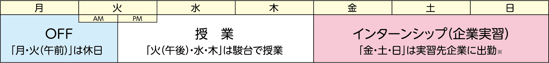 ブライダルインターンシップ