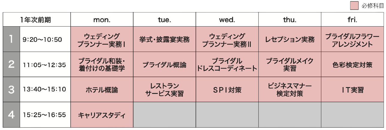 時間割（一例）