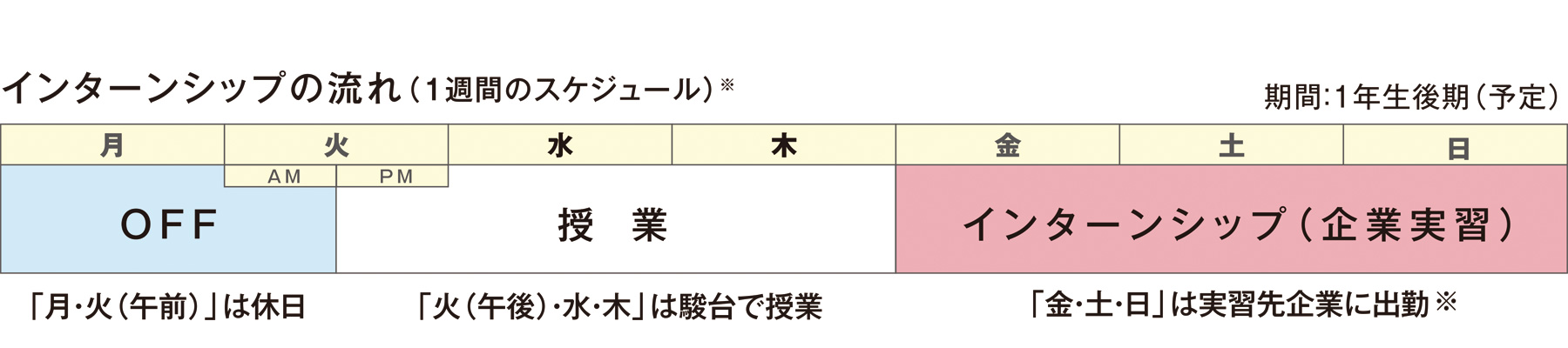 ブライダルインターンシップ