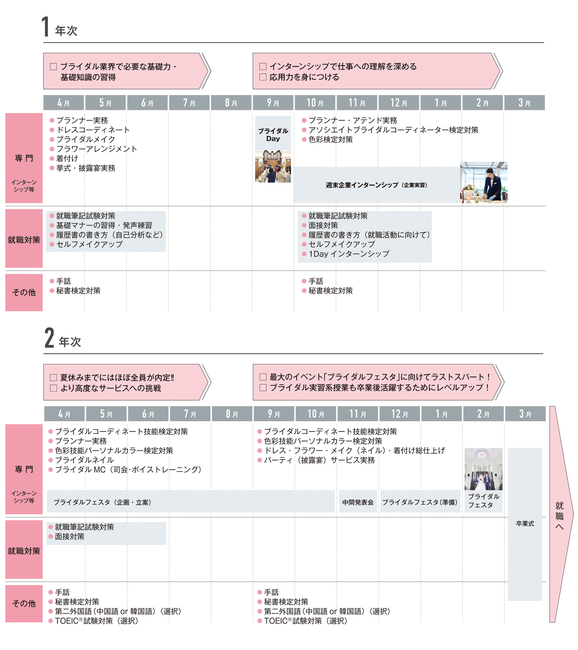 入学から卒業までのスケジュール