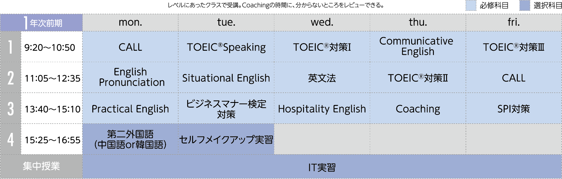 時間割（一例）