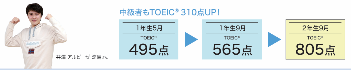 中級者も短期間(約7ヶ月間)でTOEIC®210点UP!