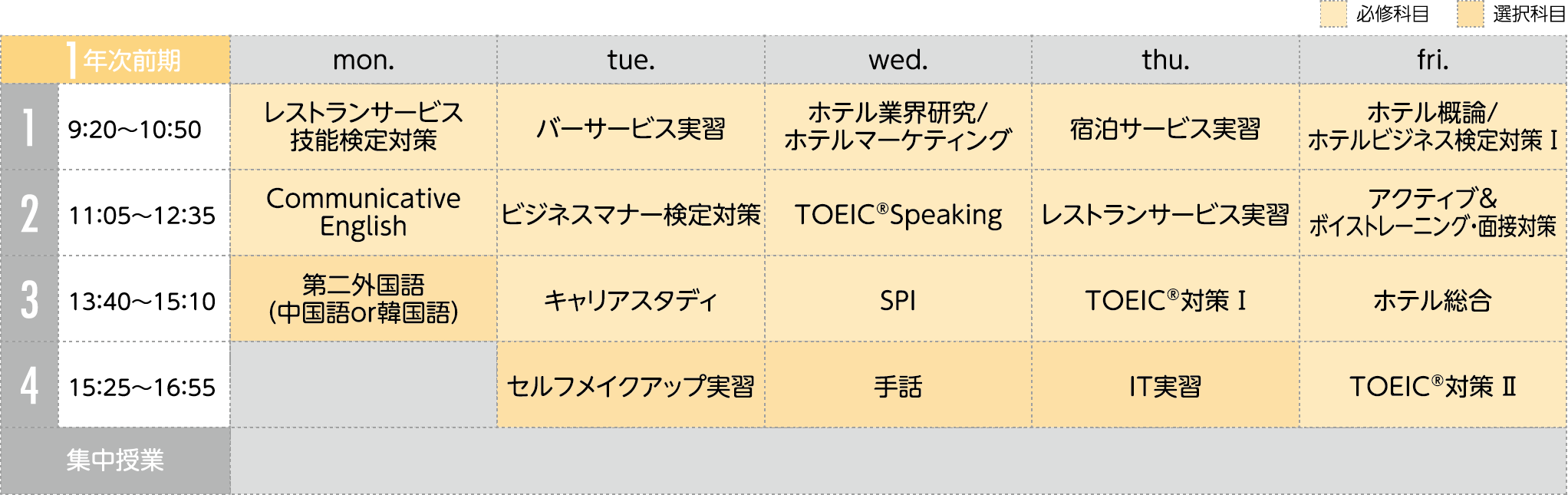 時間割（一例）