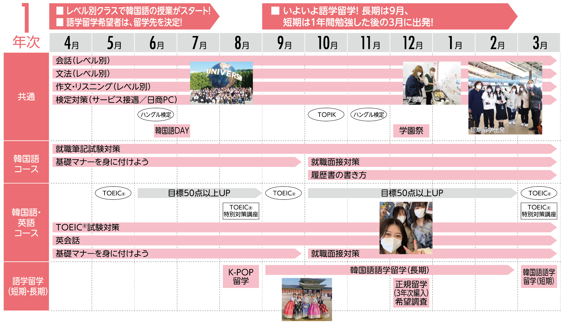 入学から卒業までのスケジュール