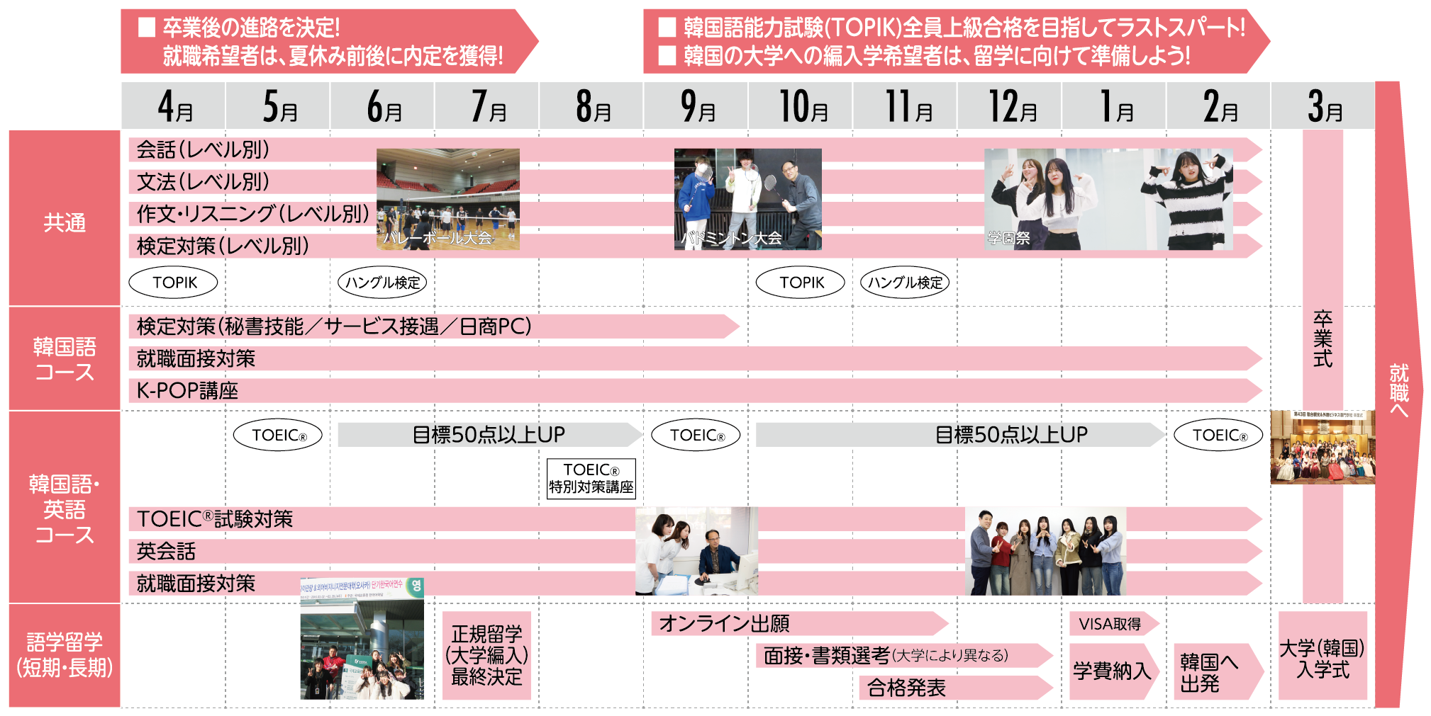 2年次