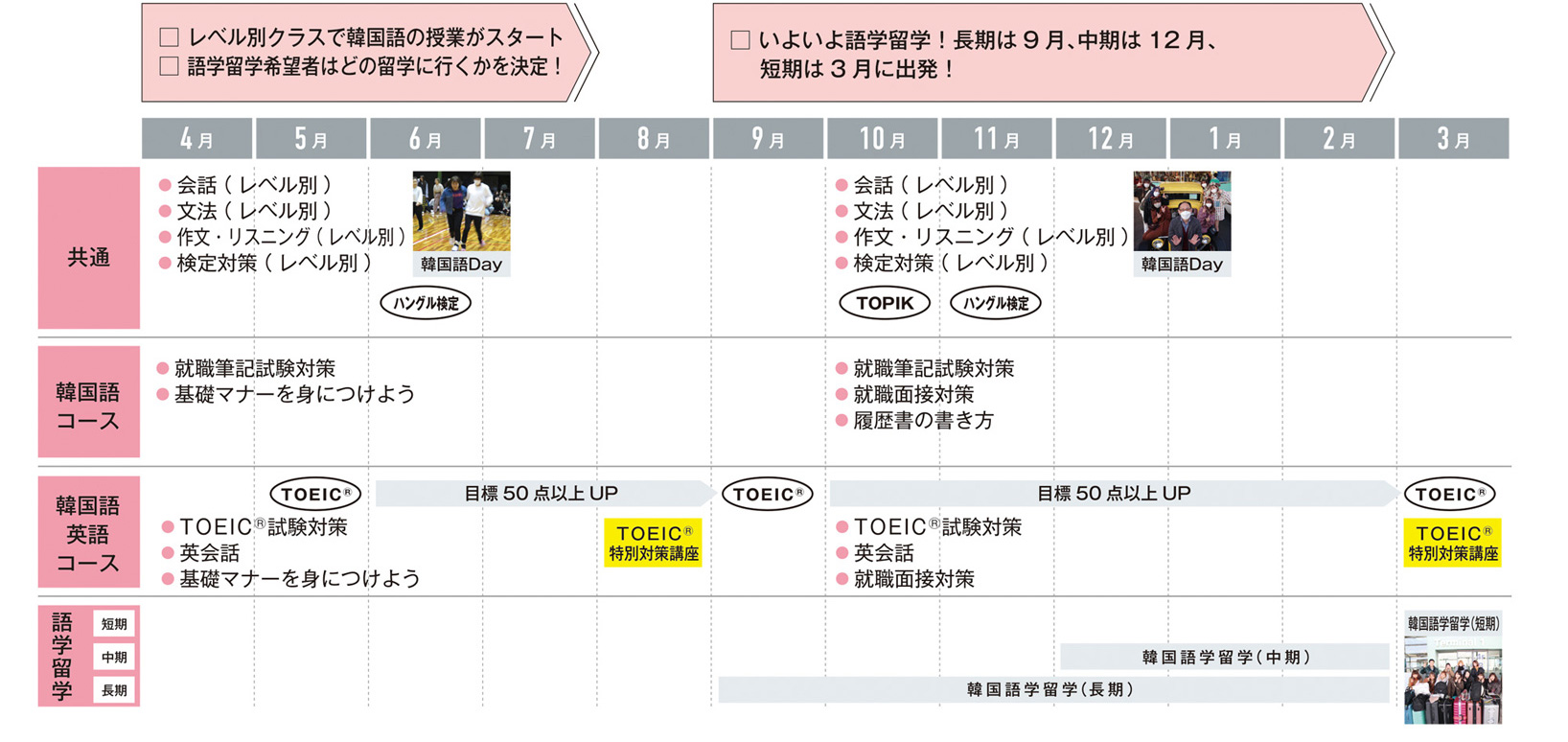 1年次