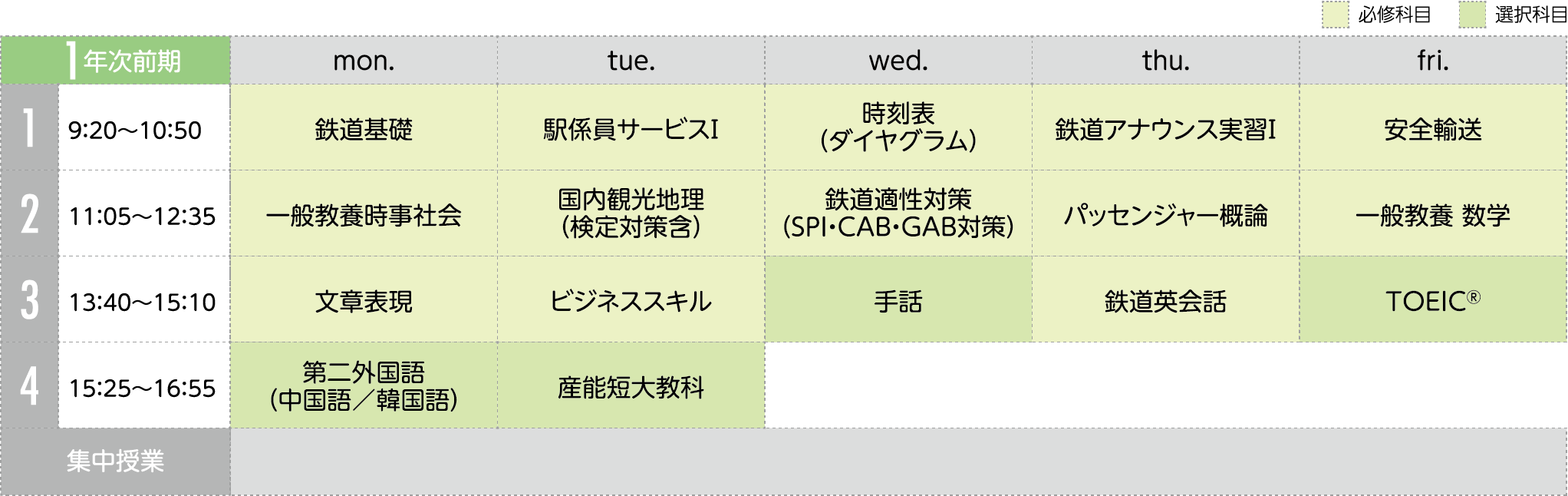 時間割(一例)