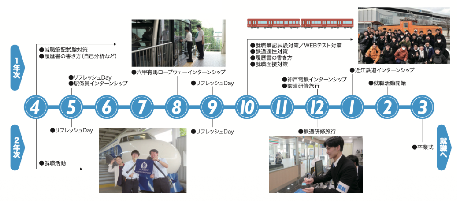 入学から卒業までのスケジュール