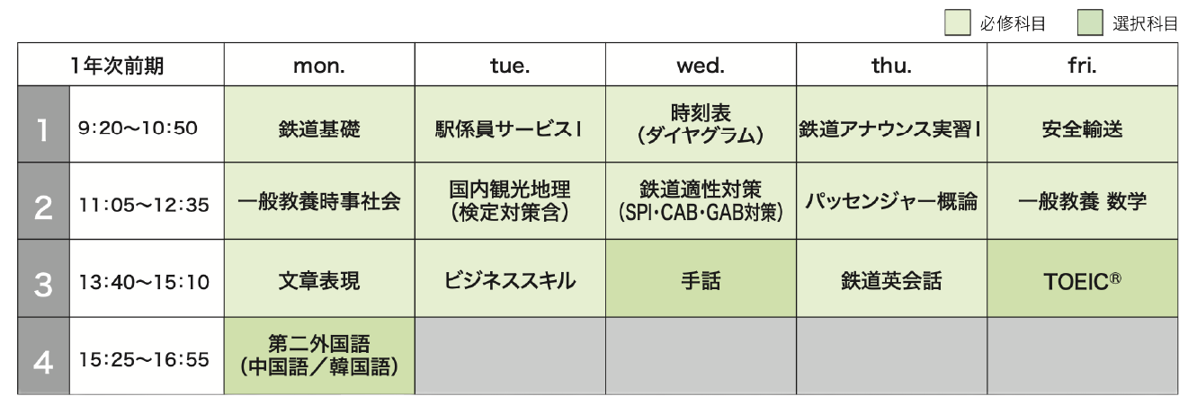 時間割（一例）