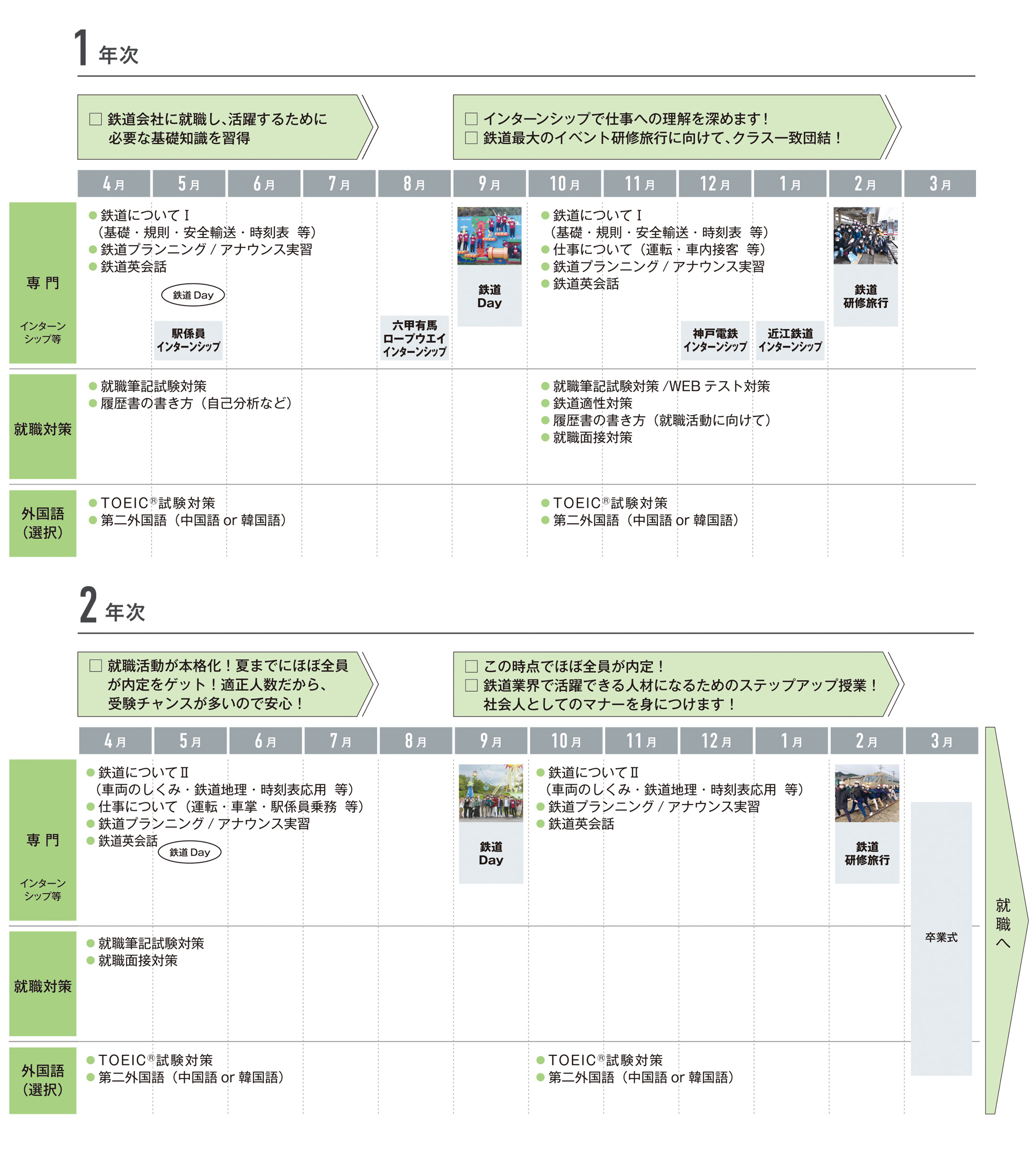 入学から卒業までのスケジュール