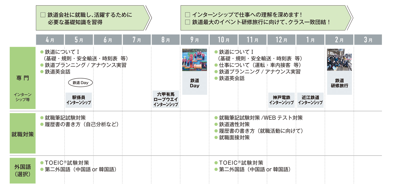 1年次