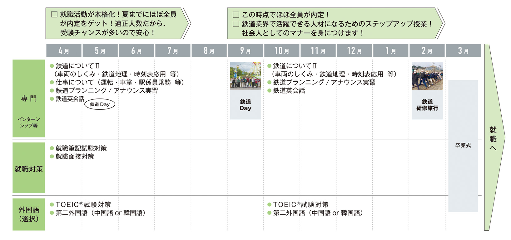 2年次