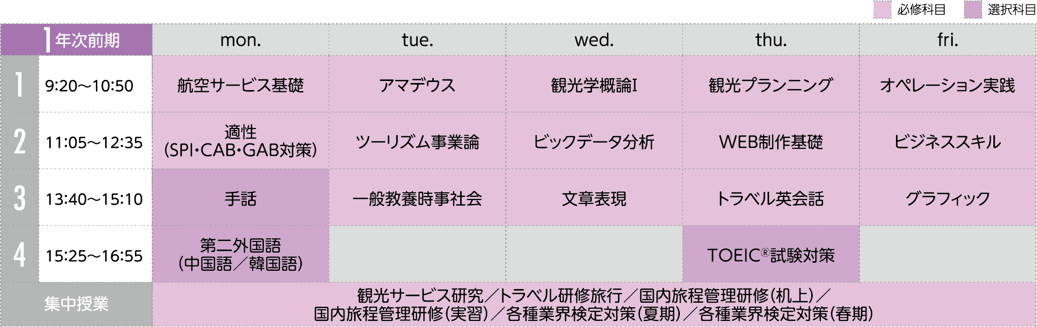 時間割(一例)