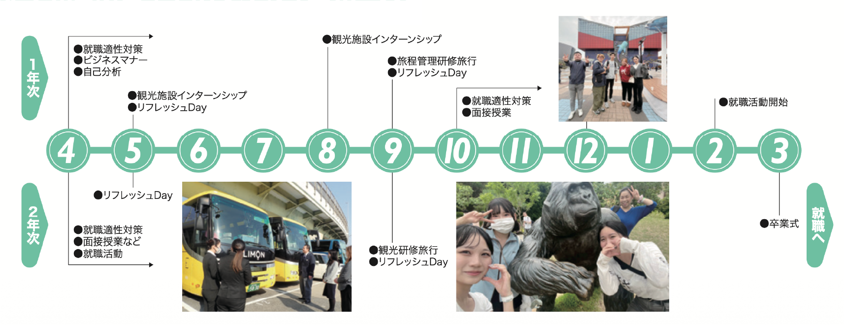 入学から卒業までのスケジュール