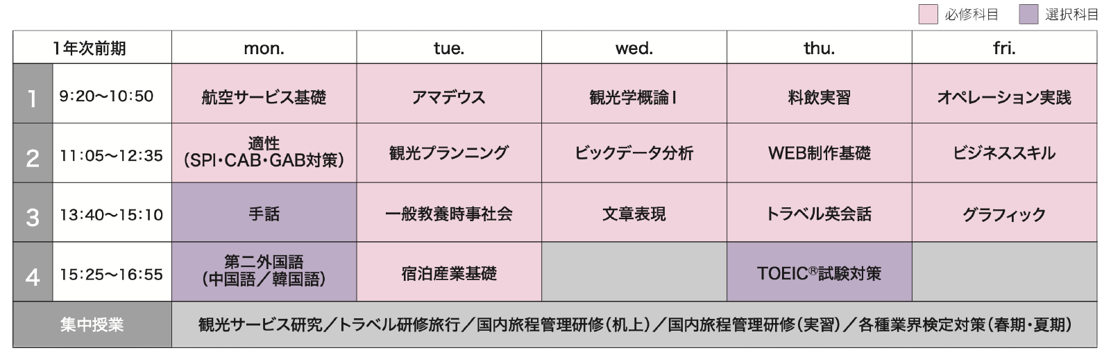 時間割（一例）