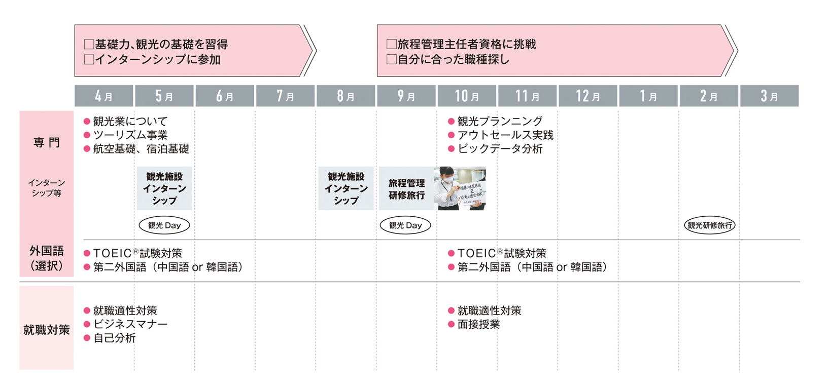 1年次
