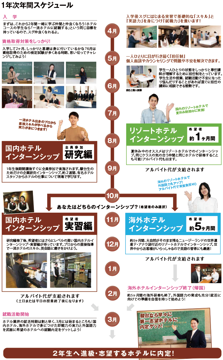 ホテル ホテルマンなどのホテル業界の専門スキルを学ぶなら駿台観光 外語ビジネス専門学校 大阪