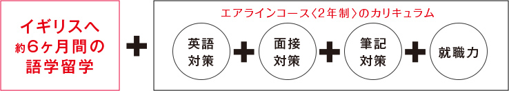 イギリスへ約6ヶ月間の語学留学