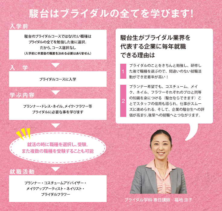 ブライダル学科 ウエディングプランナーなどのブライダル業界を目指すなら駿台観光 外語ビジネス専門学校 大阪 ブライダル学科 ウエディングプランナーなどのブライダル業界を目指すなら駿台観光 外語ビジネス専門学校 大阪