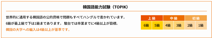 韓国語能力試験(TOPIK)