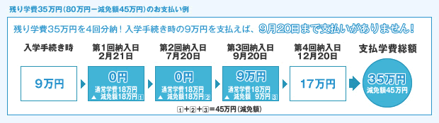 残り学費35万円（80万円−減免額45万円）のお支払い例