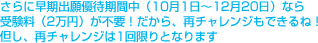 さらに早期出願優待期間中（10月1日〜12月20日）なら受験料（2万円）が不要！だから、再チャレンジもできるね！但し、再チャレンジは1回限りとなります