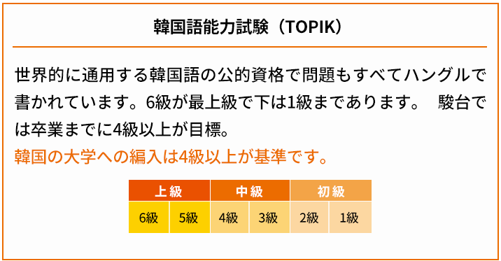 韓国語能力試験(TOPIK)